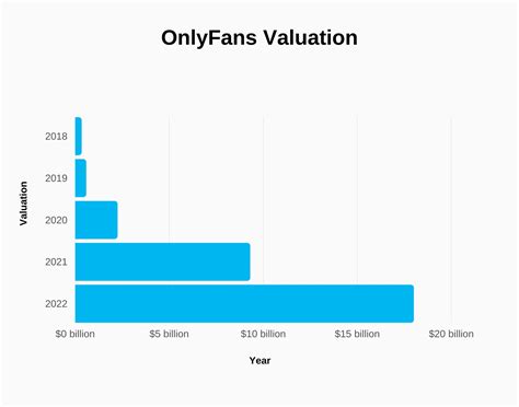 onlyfans stock chart|OnlyFans Official Revenue, Net Profit, Creator and。